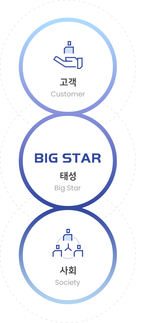 고객-태성-사회